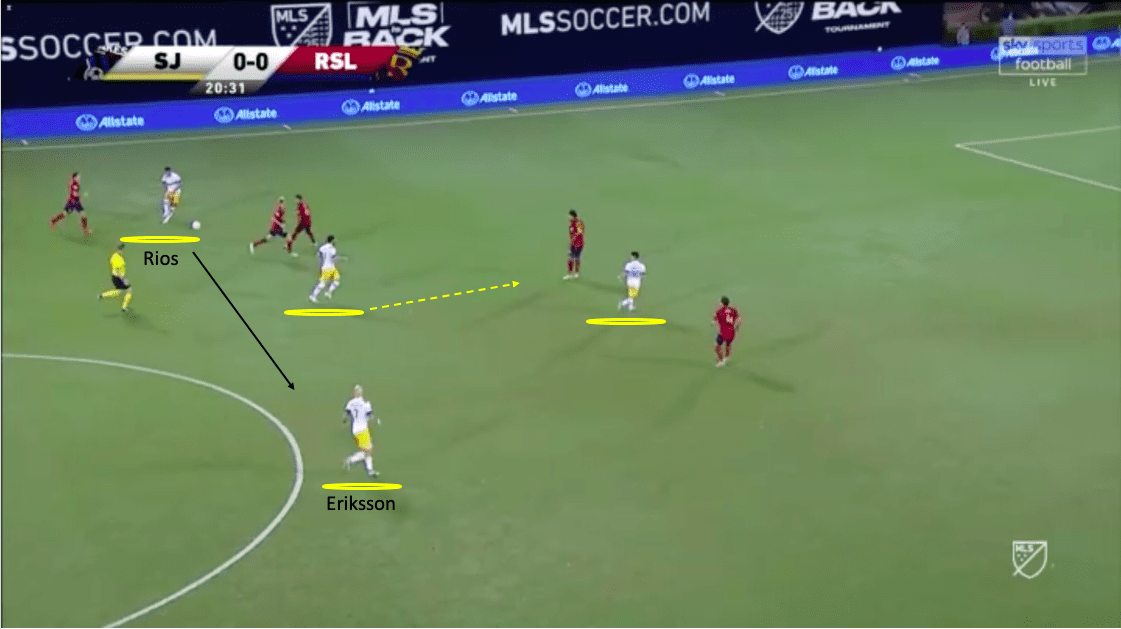 Matias Almeyda - How his philosophy almost in the MLS is Back Tournament-tactical analysis- tactics