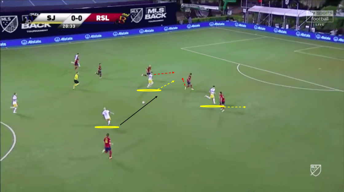 Matias Almeyda - How his philosophy almost in the MLS is Back Tournament-tactical analysis- tactics