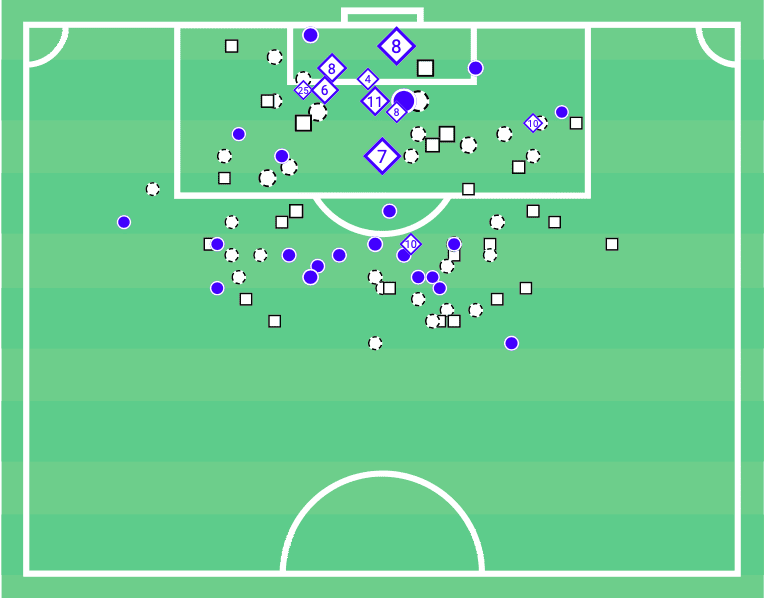 Matias Almeyda - How his philosophy almost in the MLS is Back Tournament-tactical analysis- tactics