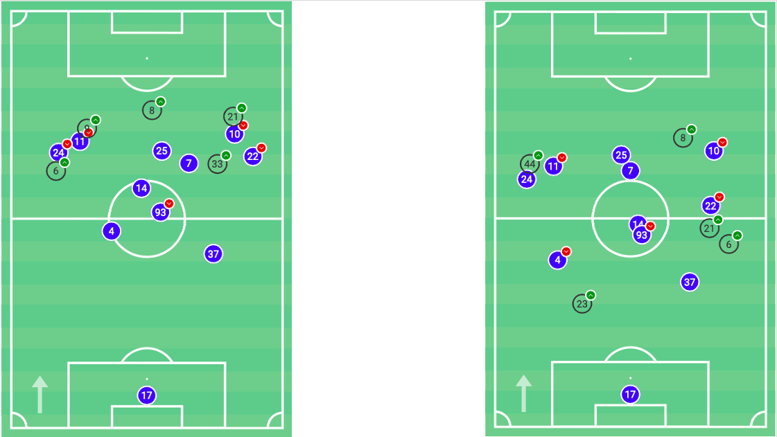 Matias Almeyda - How his philosophy almost in the MLS is Back Tournament-tactical analysis- tactics