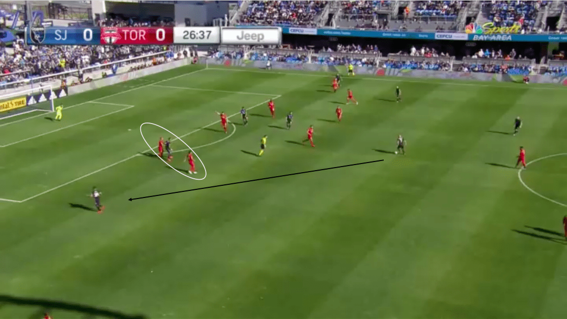 Matias Almeyda - How his philosophy almost in the MLS is Back Tournament-tactical analysis- tactics