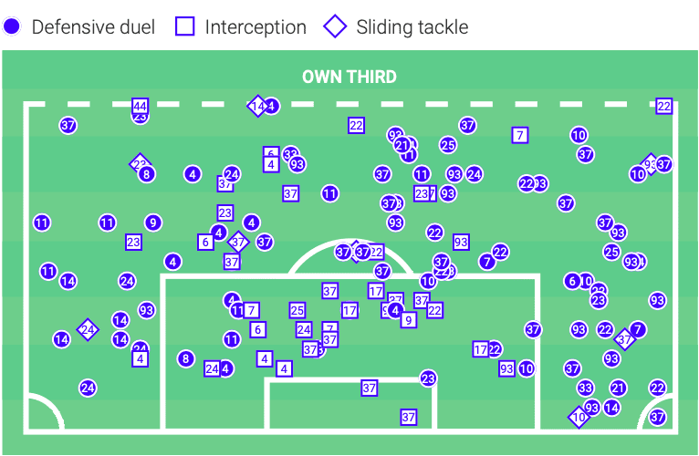 Matias Almeyda - How his philosophy almost in the MLS is Back Tournament-tactical analysis- tactics