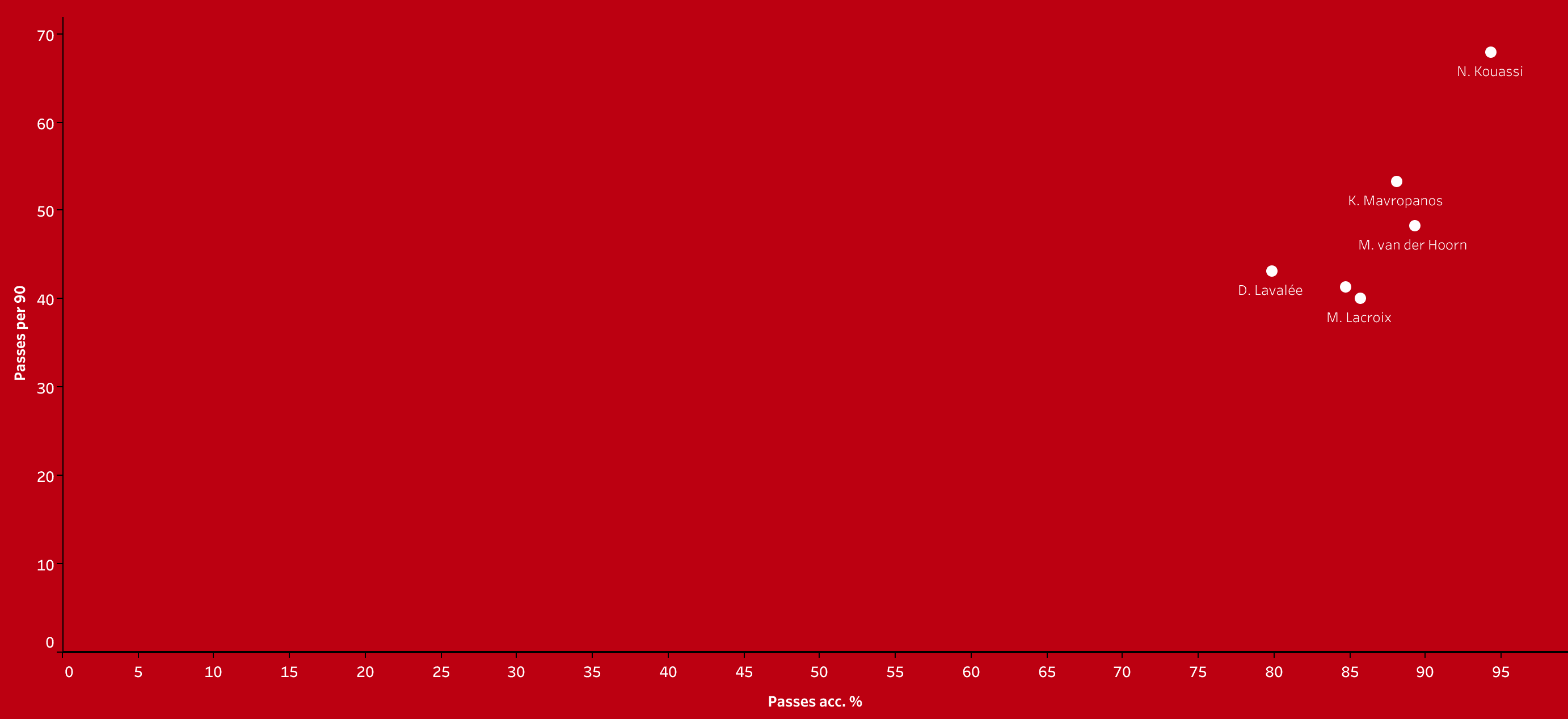 Building a team with the best new signings in the Bundesliga - data analysis statistics