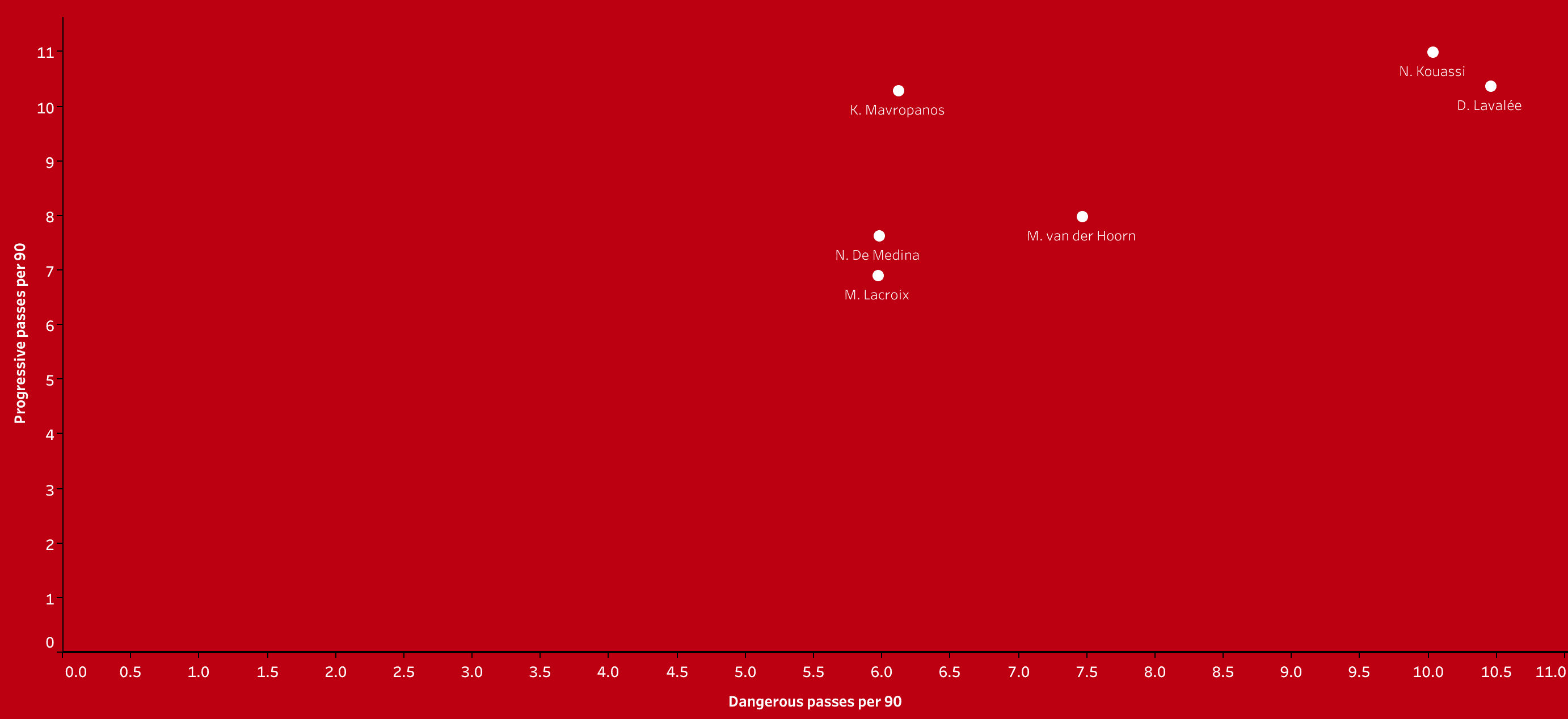 Building a team with the best new signings in the Bundesliga - data analysis statistics