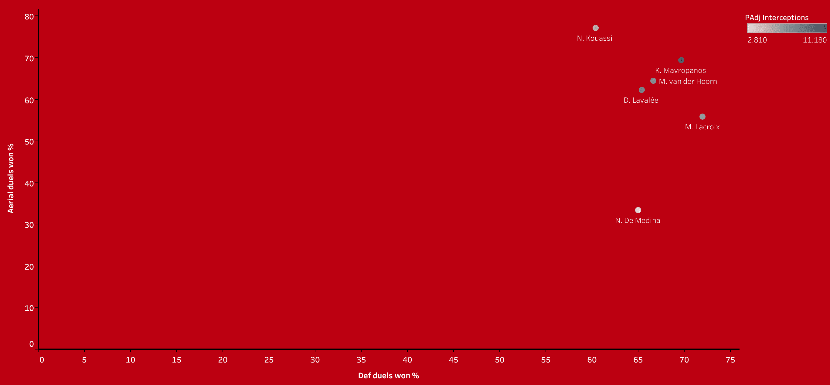 Building a team with the best new signings in the Bundesliga - data analysis statistics