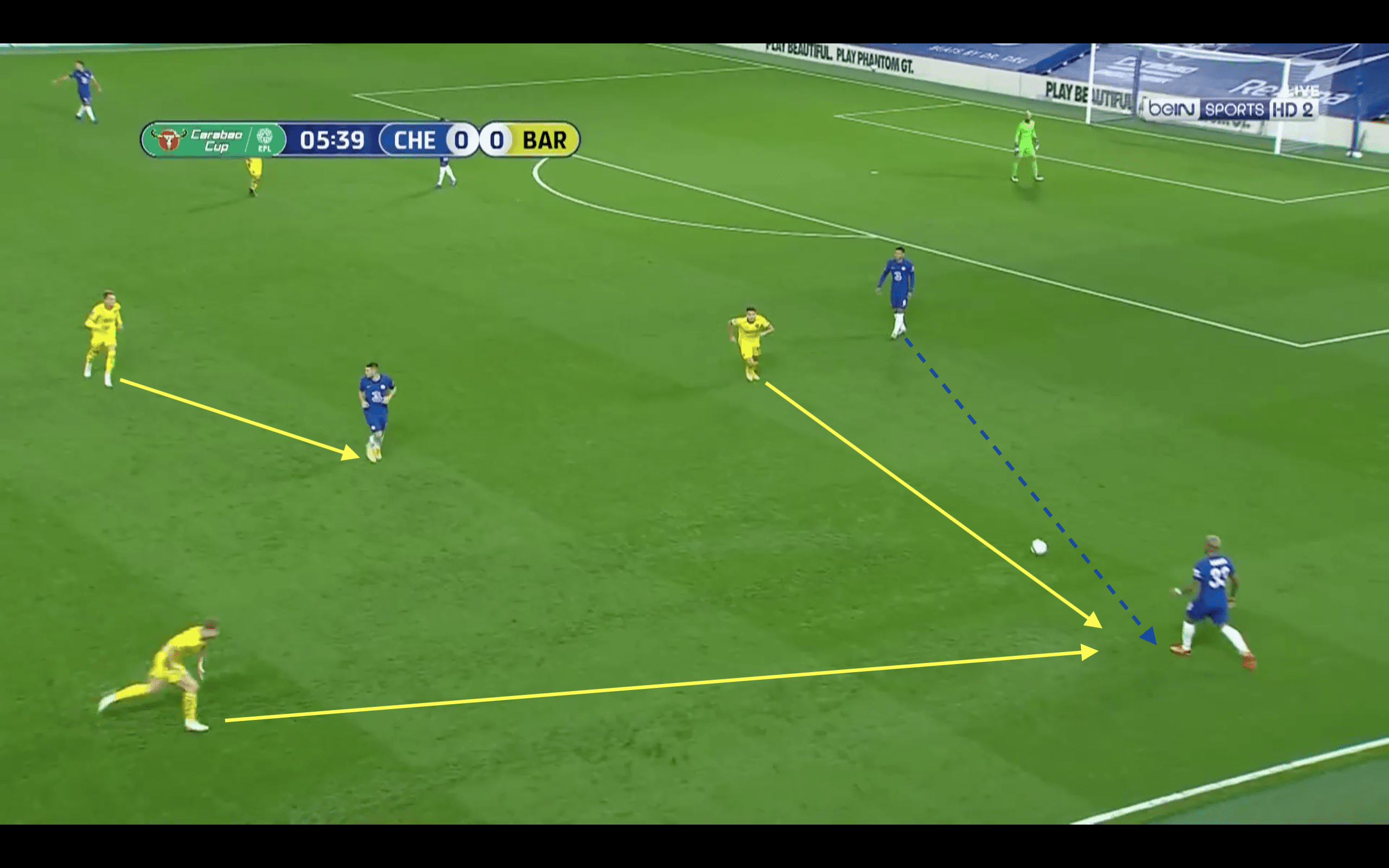 EFL Cup 2020/21: Chelsea vs Barnsley - tactical analysis tactics