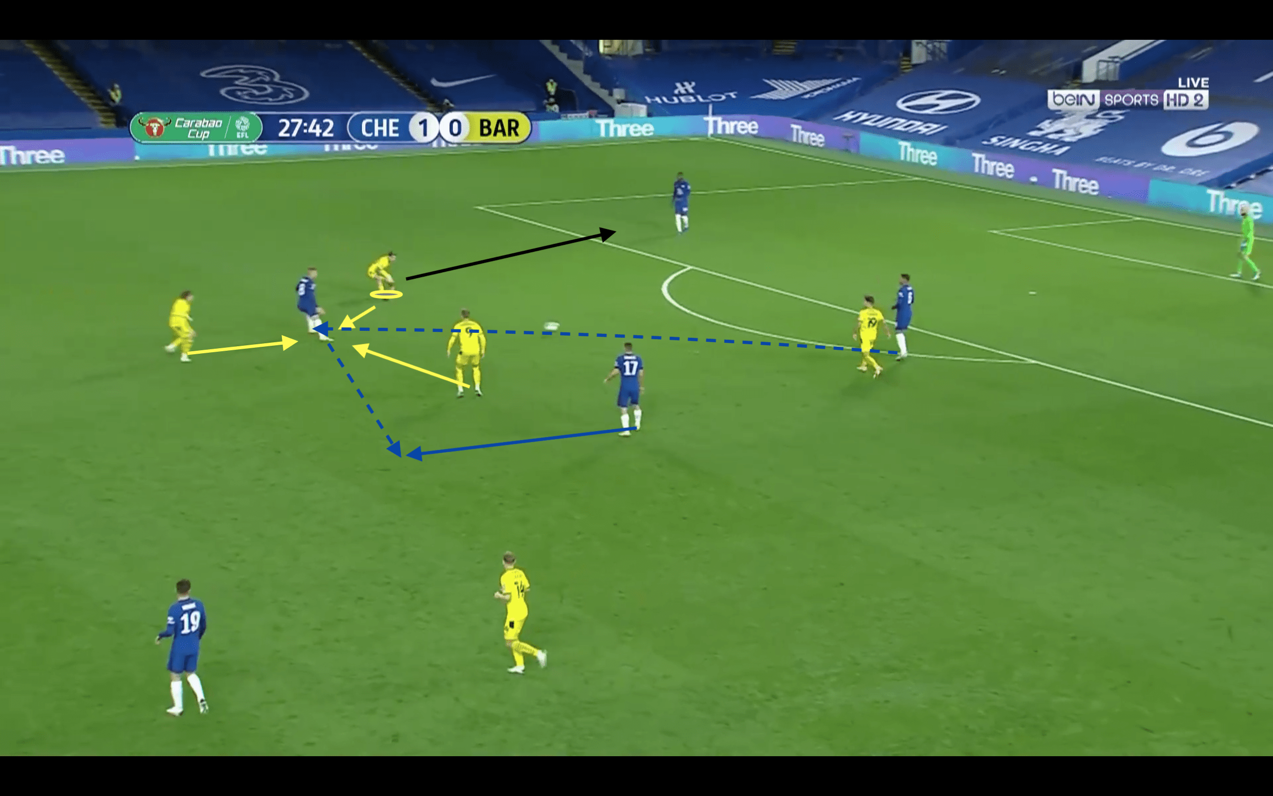 EFL Cup 2020/21: Chelsea vs Barnsley - tactical analysis tactics