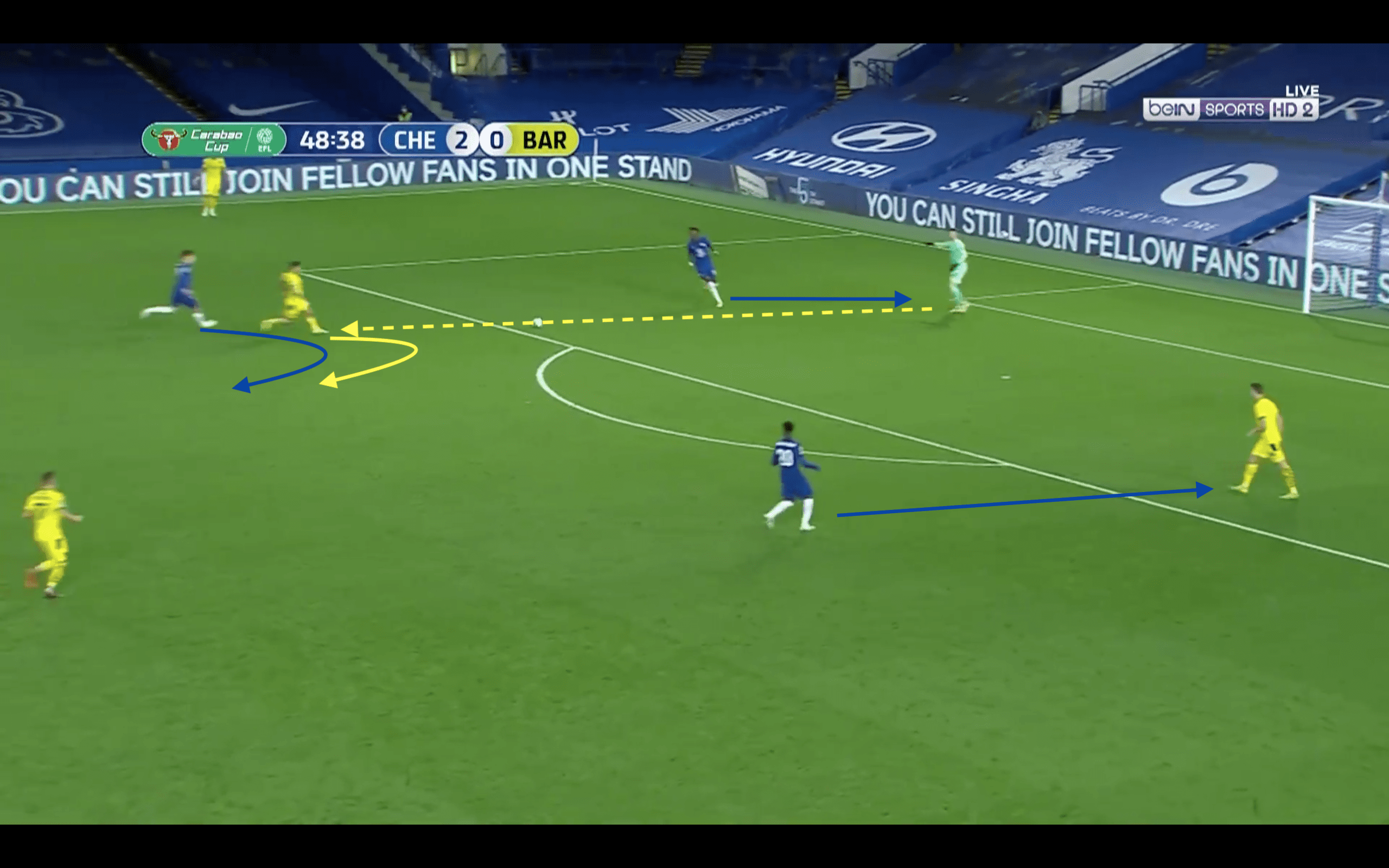 EFL Cup 2020/21: Chelsea vs Barnsley - tactical analysis tactics