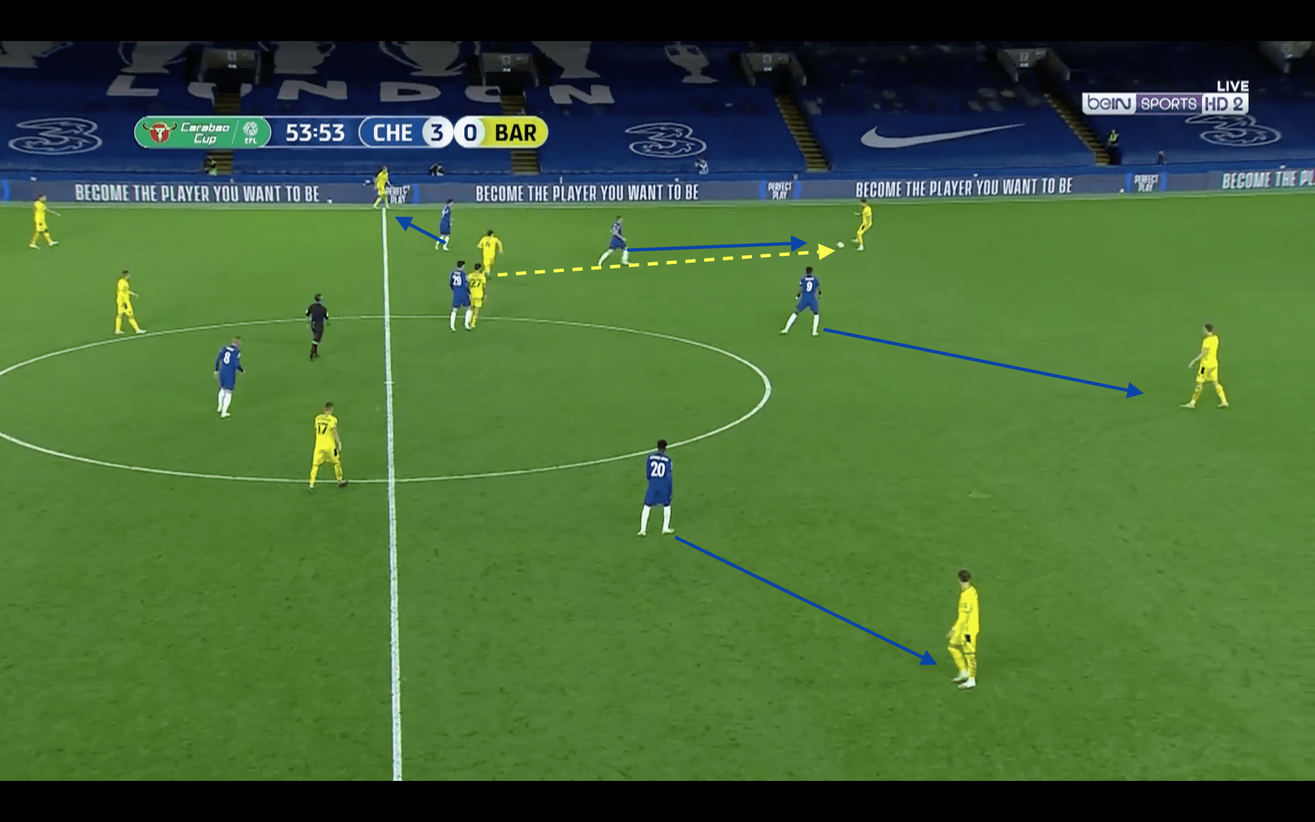 EFL Cup 2020/21: Chelsea vs Barnsley - tactical analysis tactics