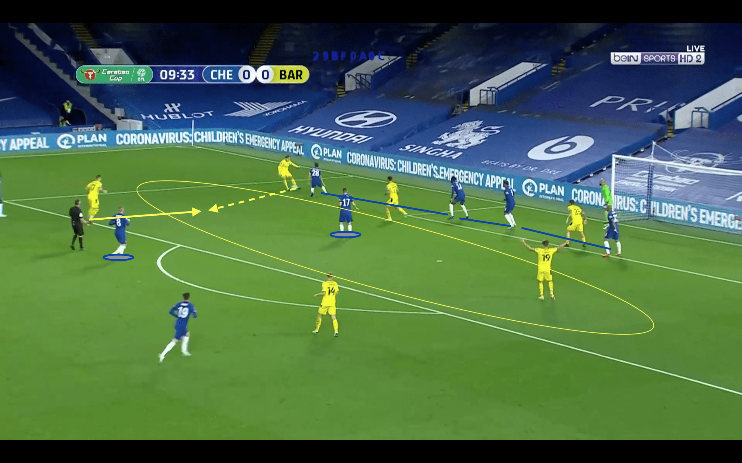 EFL Cup 2020/21: Chelsea vs Barnsley - tactical analysis tactics