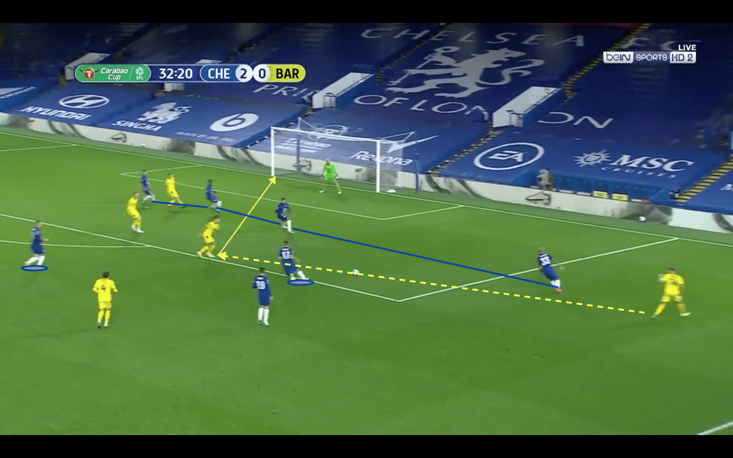 EFL Cup 2020/21: Chelsea vs Barnsley - tactical analysis tactics