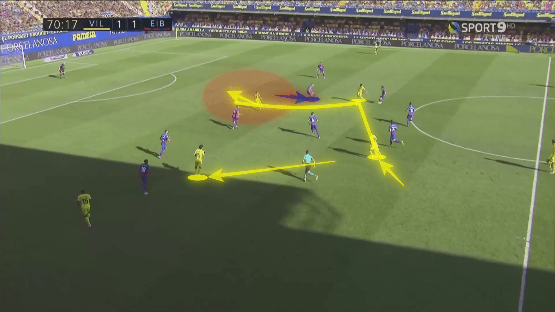 La Liga 2020/21: Villarreal vs Eibar - tactical analysis