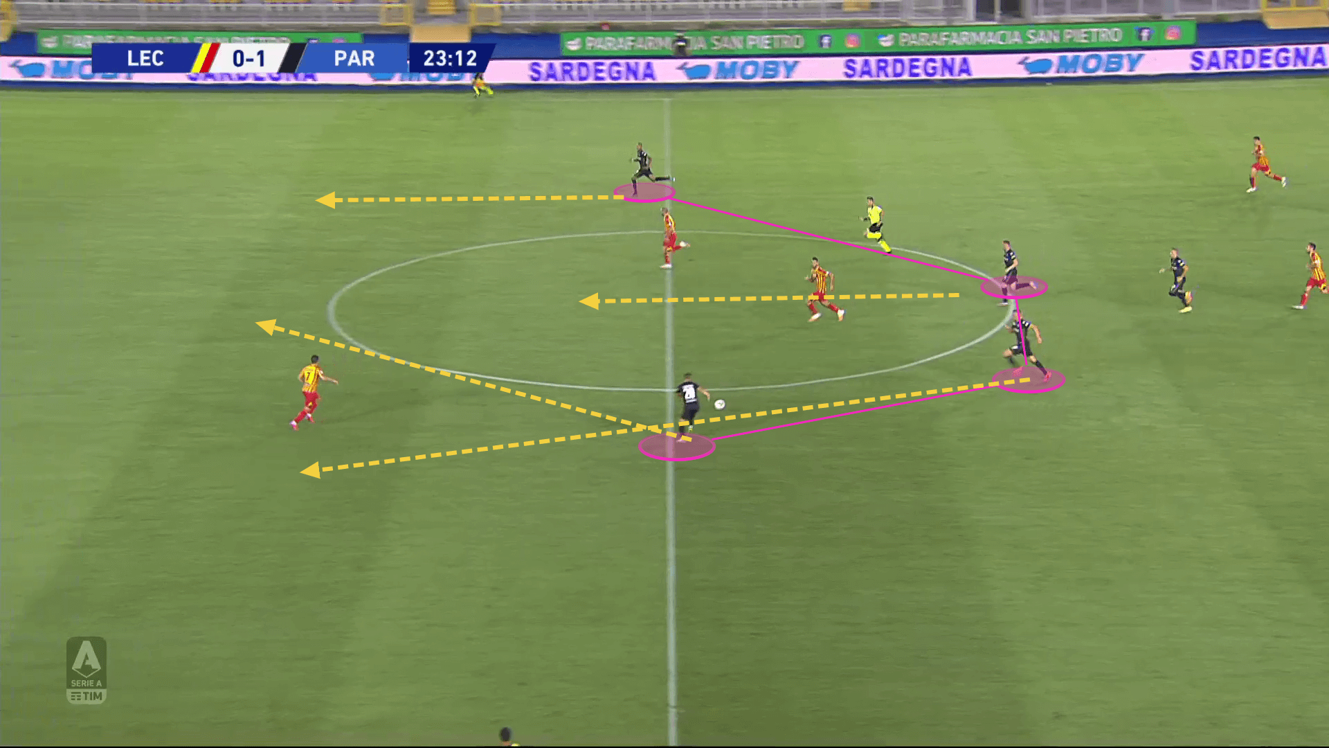 Parma 2020/21: Season preview - scout report tactical analysis tactics