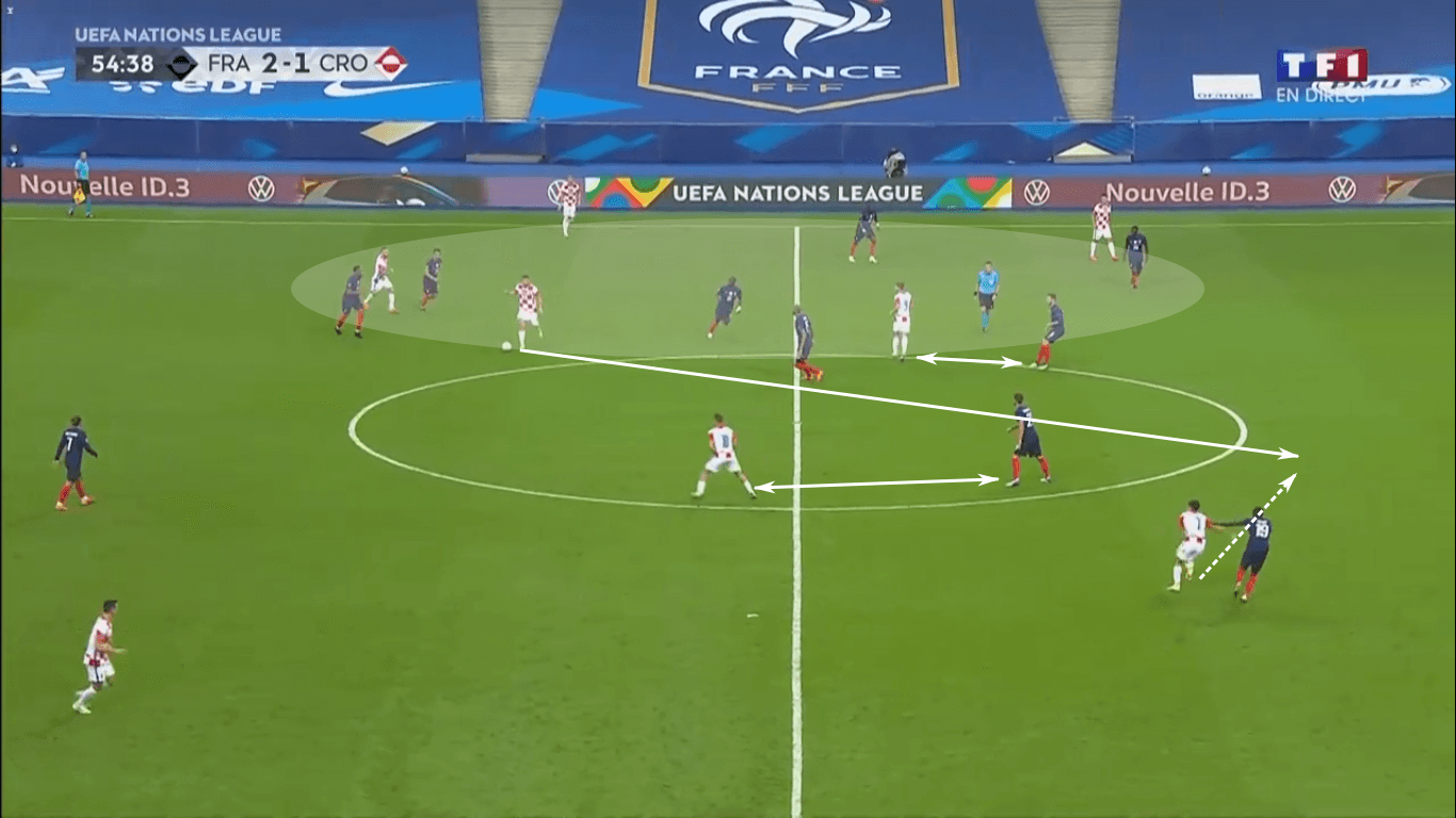 UEFA Nations League 2020/21: France vs Croatia – tactical analysis tactics