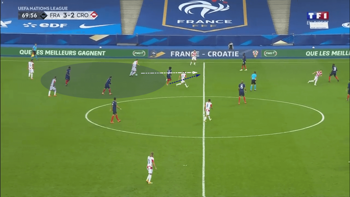 UEFA Nations League 2020/21: France vs Croatia – tactical analysis tactics