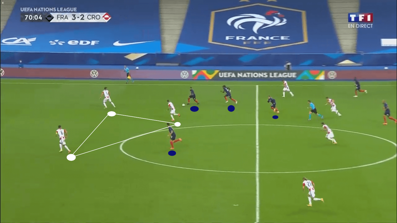 UEFA Nations League 2020/21: France vs Croatia – tactical analysis tactics