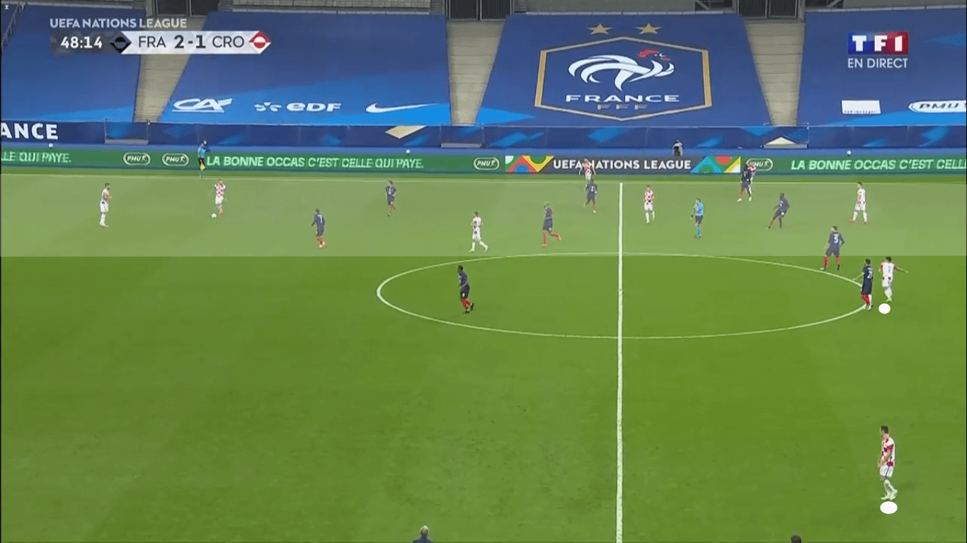 UEFA Nations League 2020/21: France vs Croatia – tactical analysis tactics