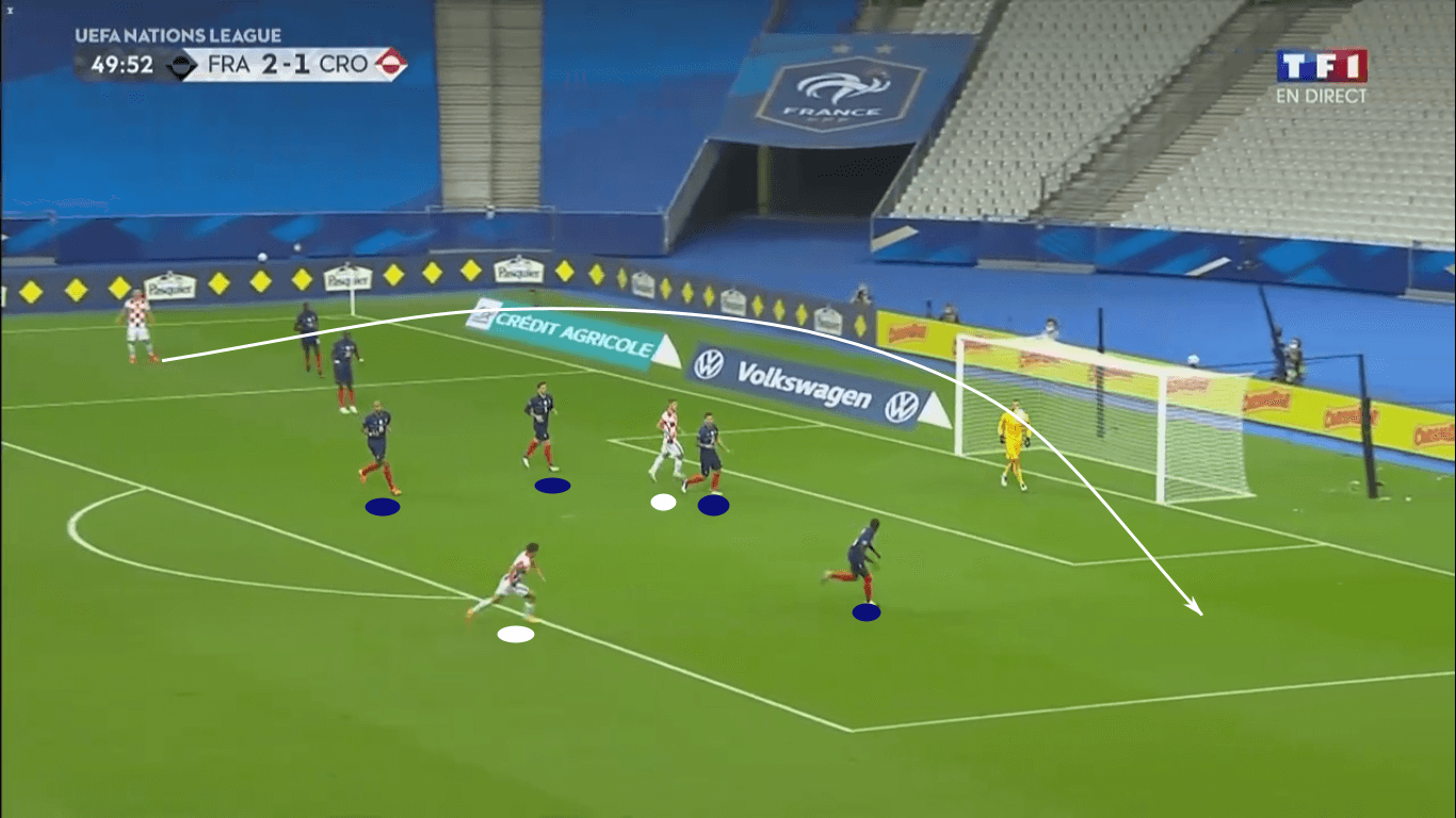 UEFA Nations League 2020/21: France vs Croatia – tactical analysis tactics