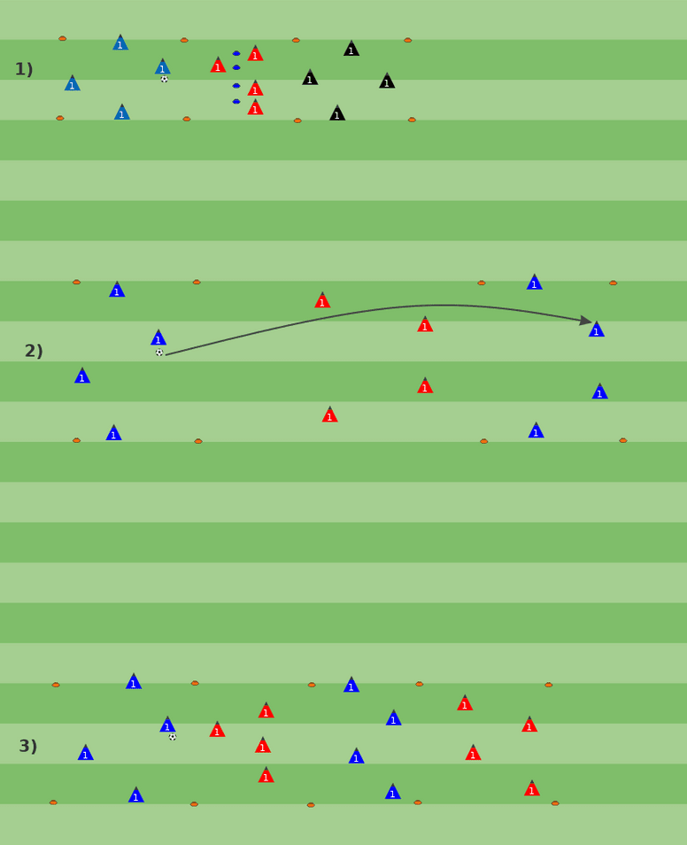 Coaching: Training sessions with COVID-19 restrictions - tactical analysis tactics