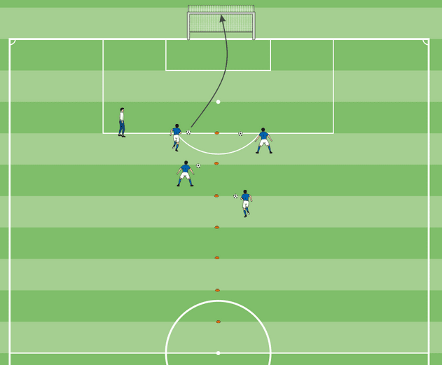 Coaching: Training sessions with COVID-19 restrictions - tactical analysis tactics