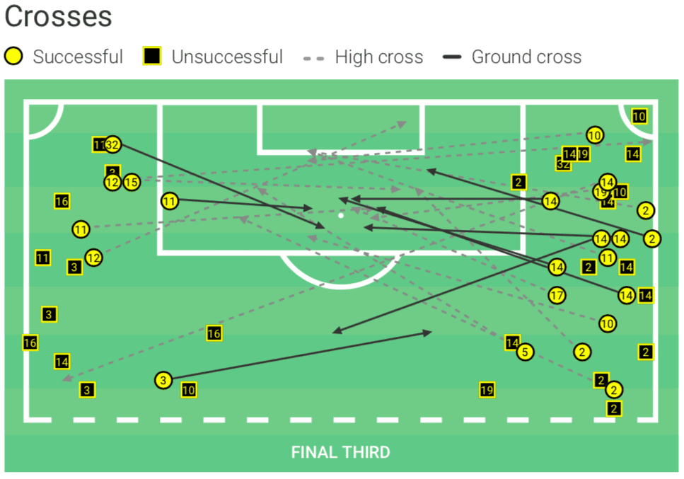 How Pumas could end their nine year wait - data analysis statistics