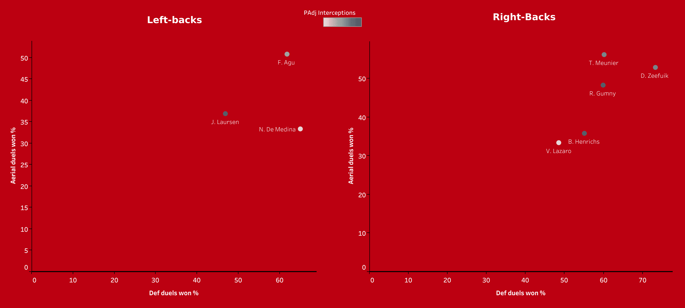 Building a team with the best new signings in the Bundesliga - data analysis statistics