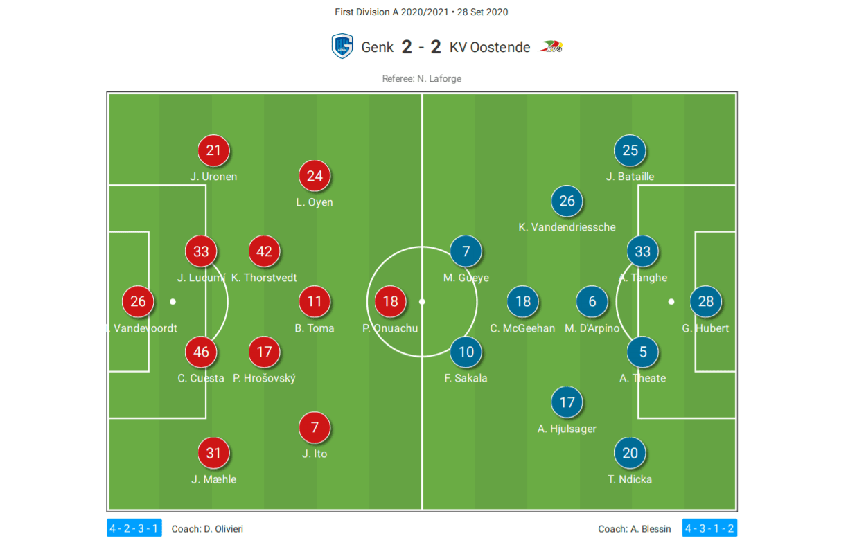 Belgian First Division A 2020/21: Genk vs Oostende - tactical analysis tactics