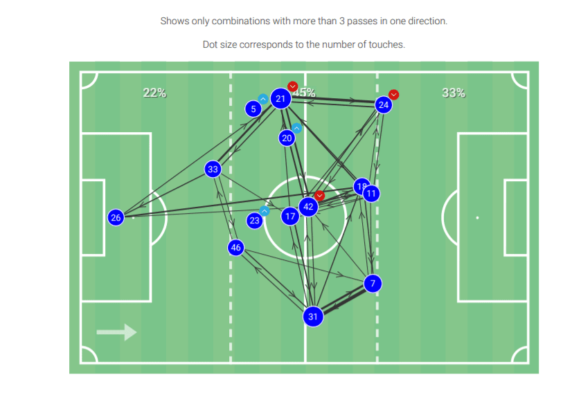 Belgian First Division A 2020/21: Genk vs Oostende - tactical analysis tactics