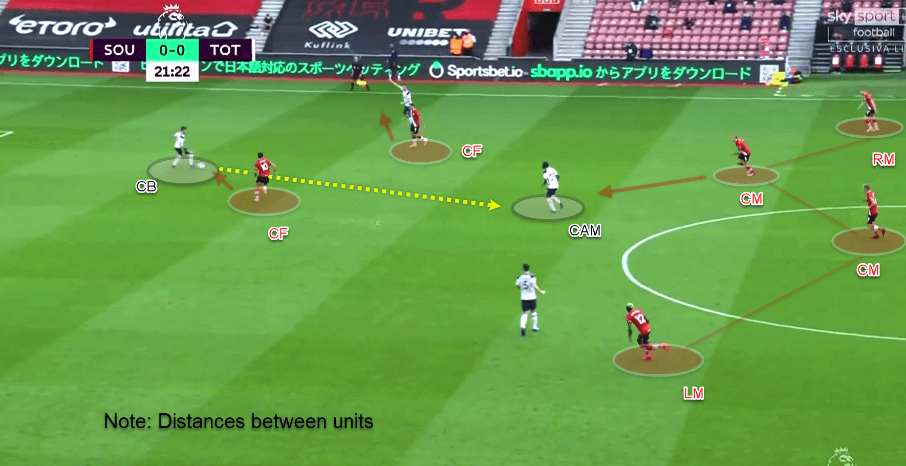 Premier League 2020/21 - Southampton vs Tottenham - tactical analysis - tactics