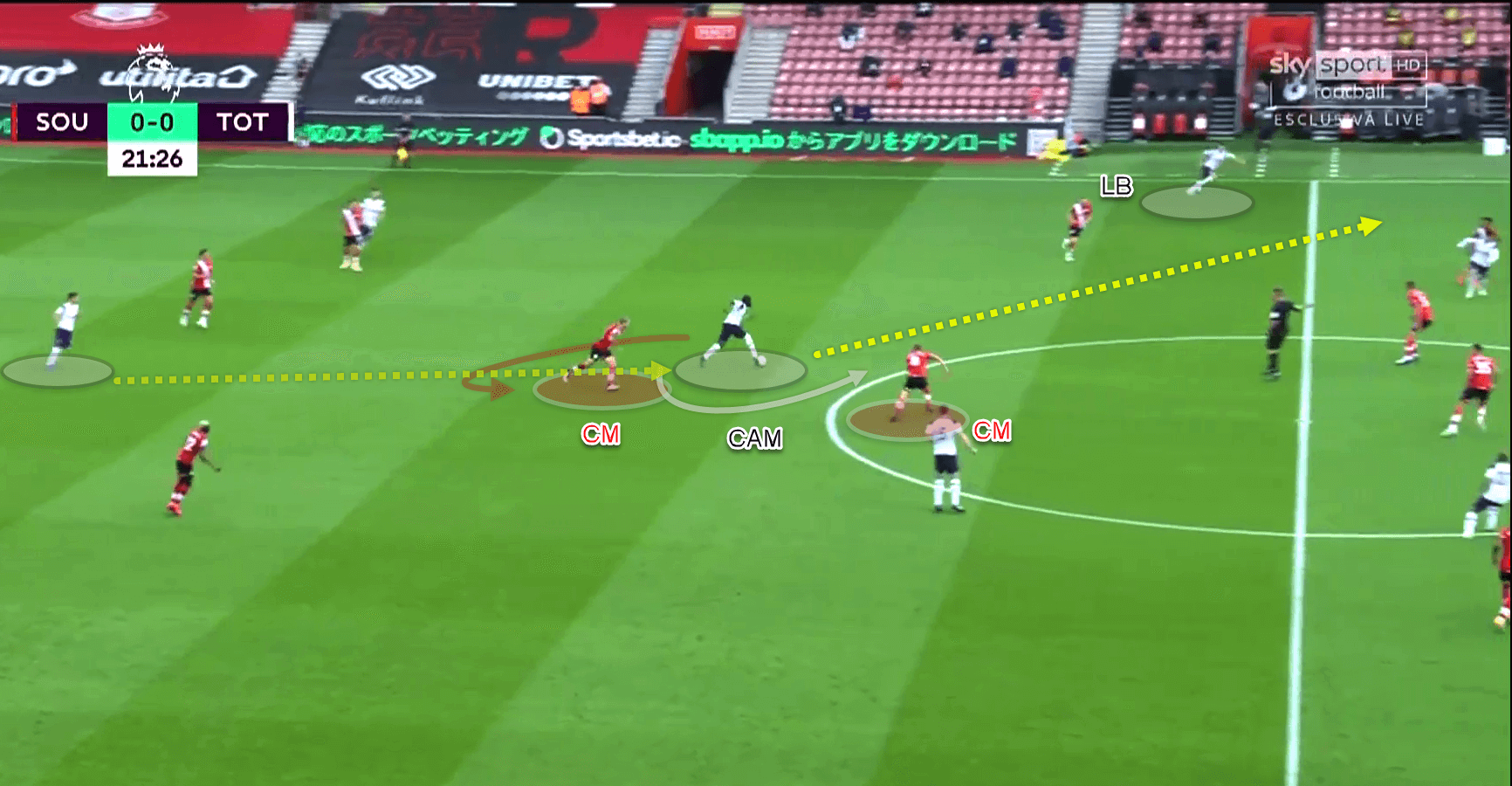 Premier League 2020/21 - Southampton vs Tottenham - tactical analysis - tactics