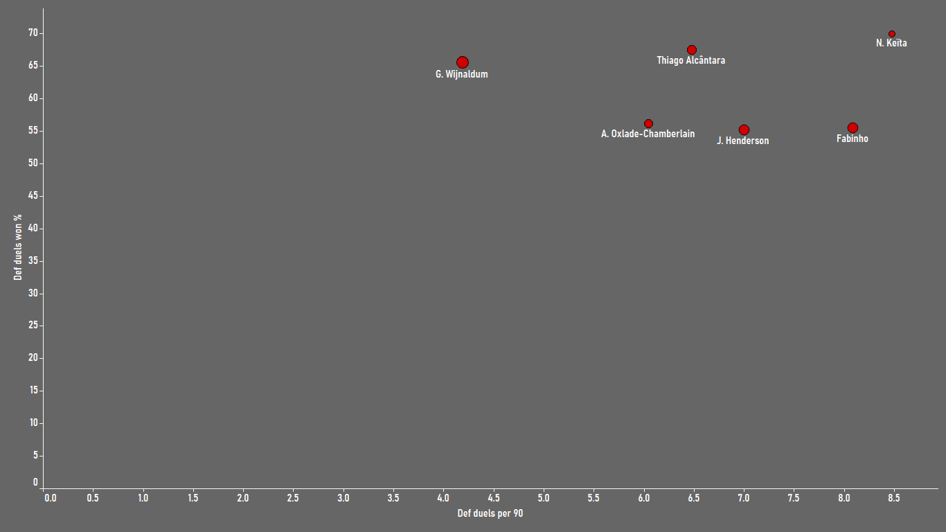 Why Liverpool should sign Thiago - data analysis statistics