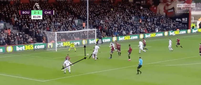 Aaron Ramsdale at Sheffield United 2020/21 – scout report – tactical analysis tactics