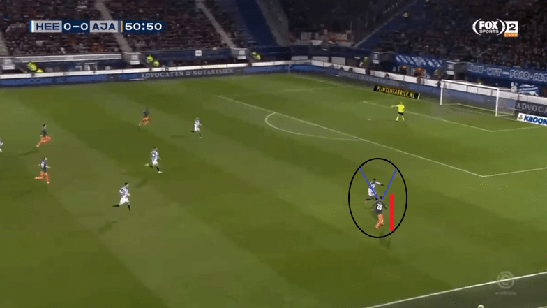 Sergiño Dest 2019/20 - scout report - tactical analysis tactics