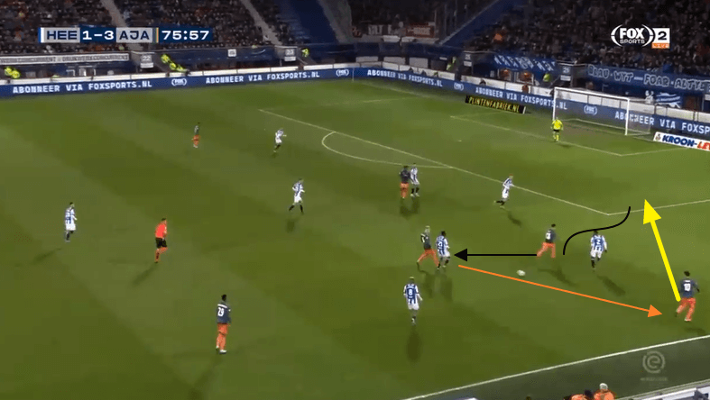 Sergiño Dest 2019/20 - scout report - tactical analysis tactics