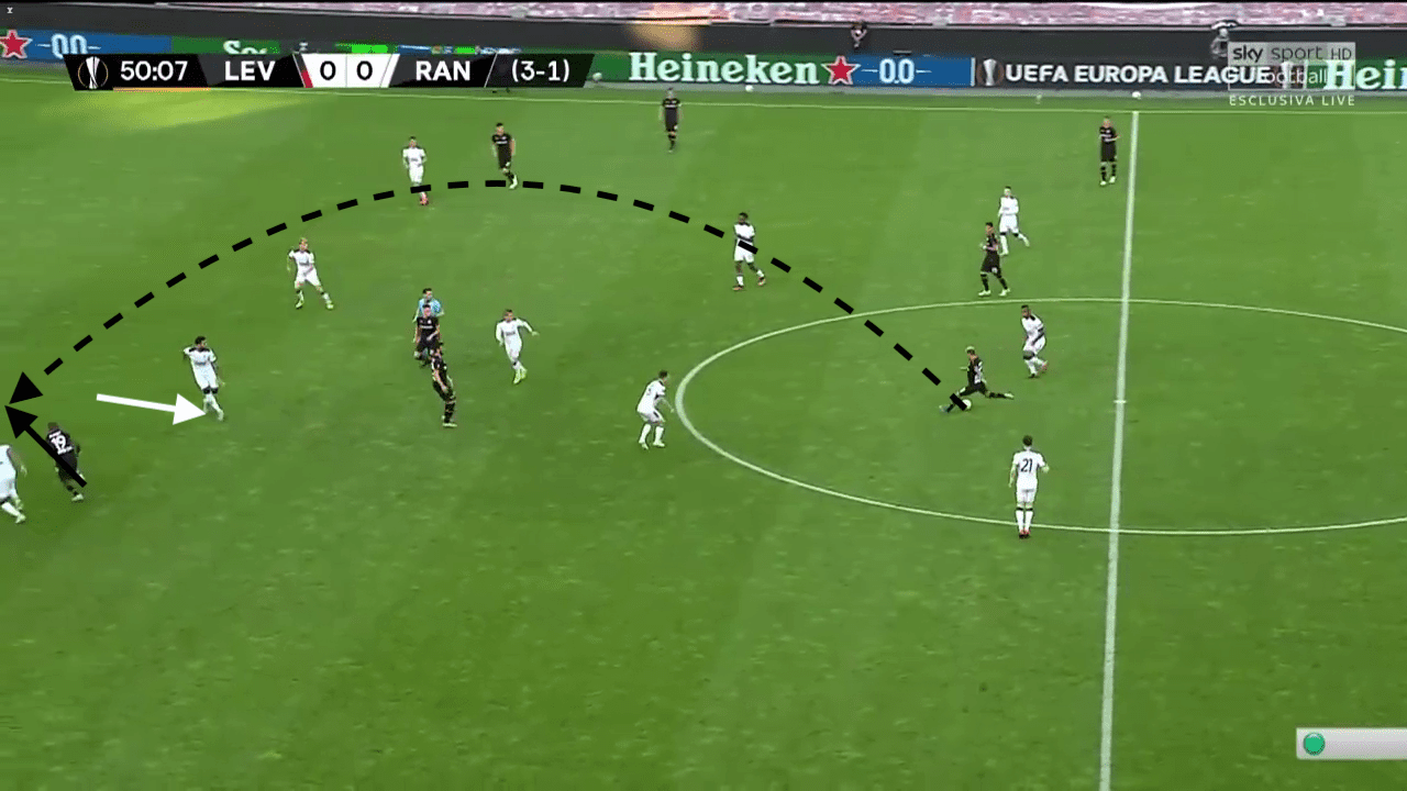 Moussa Diaby 2019/20 - scout report tactical analysis tactics