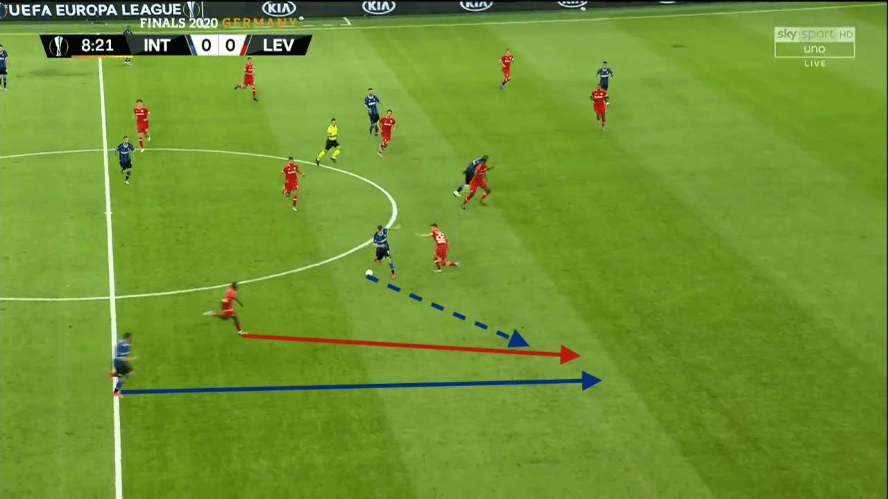 Moussa Diaby 2019/20 - scout report tactical analysis tactics