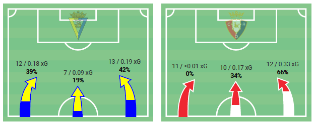 La Liga 2020/21: Cádiz vs Osasuna - tactical analysis tactics