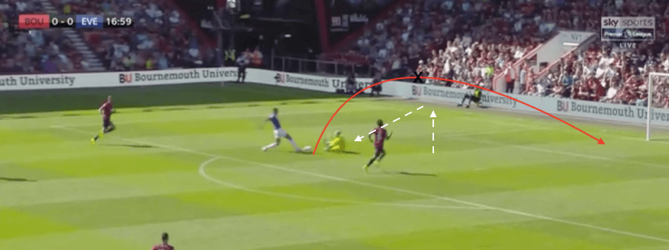 Aaron Ramsdale at Sheffield United 2020/21 – scout report – tactical analysis tactics