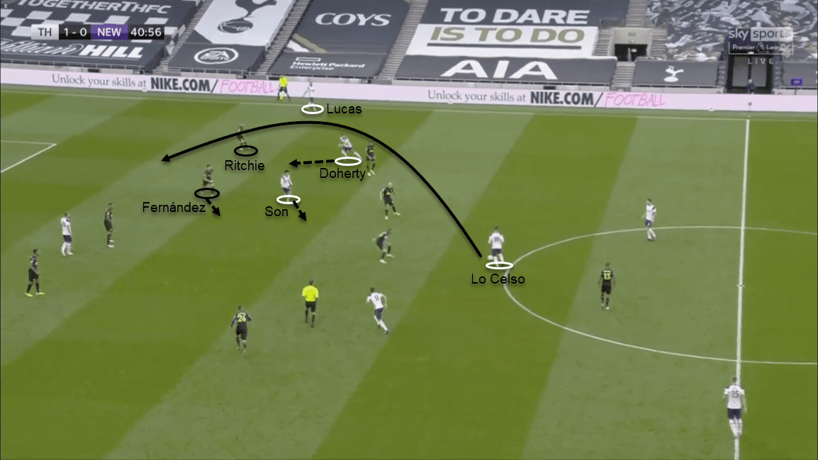 Premier League 2020/21: Tottenham Hotspur vs Newcastle United - tactical analysis tactics