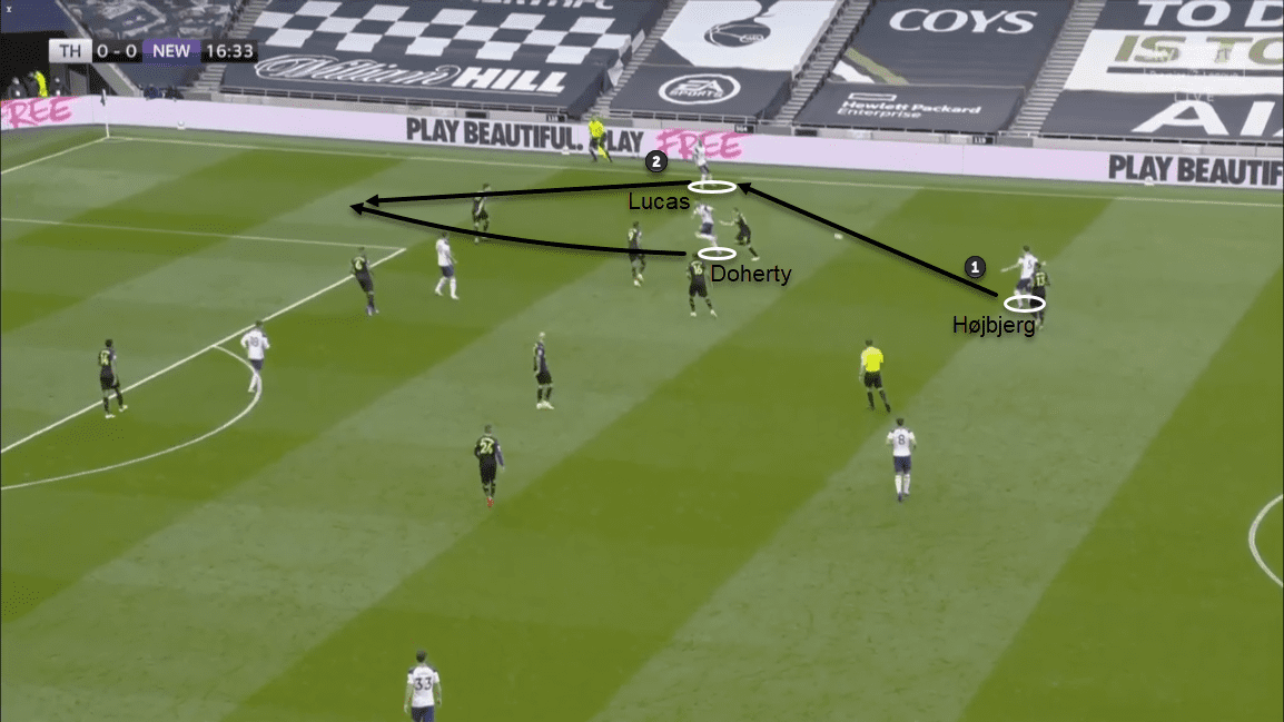 Premier League 2020/21: Tottenham Hotspur vs Newcastle United - tactical analysis tactics