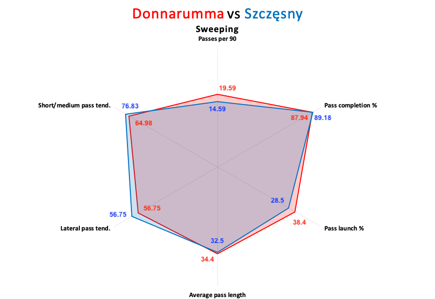 Is Gianluigi Donnarumma ready to move on? - scout report – tactical analysis tactics