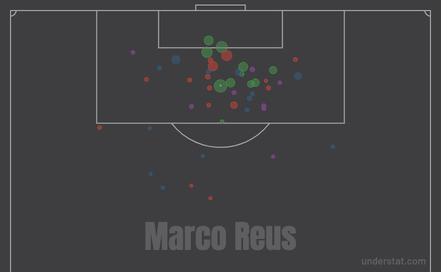 Marco Reus 2019/20 - scout report tactical analysis tactics