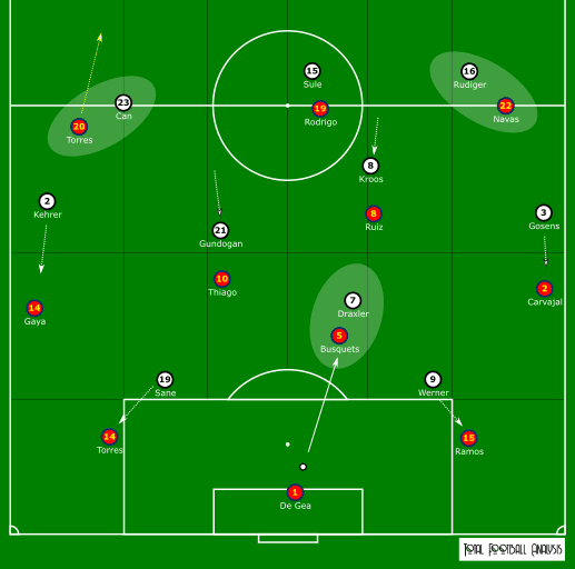 UEFA Nations League 2020/21: Germany vs Spain - tactical analysis tactics