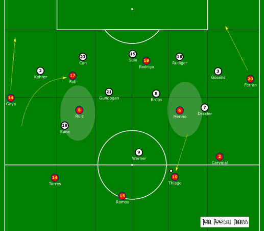 UEFA Nations League 2020/21: Germany vs Spain - tactical analysis tactics