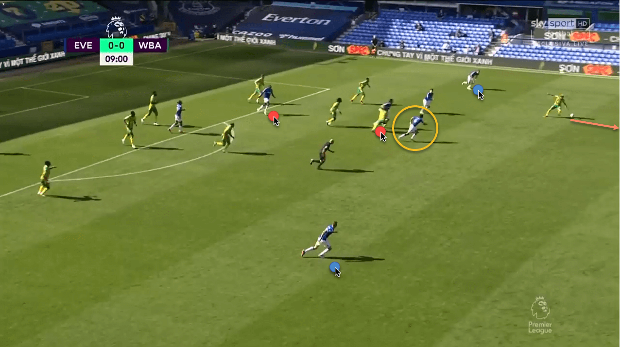 Premier League 2020/21: Everton vs West Bromwich Albion - tactical analysis tactics