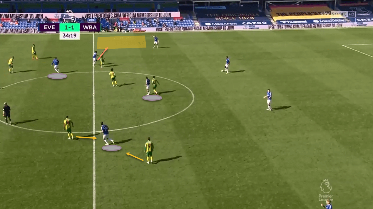 Premier League 2020/21: Everton vs West Bromwich Albion - tactical analysis tactics