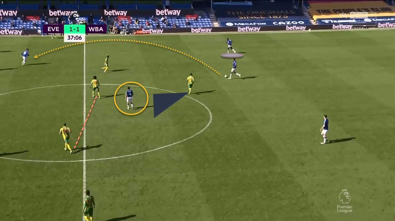 Premier League 2020/21: Everton vs West Bromwich Albion - tactical analysis tactics