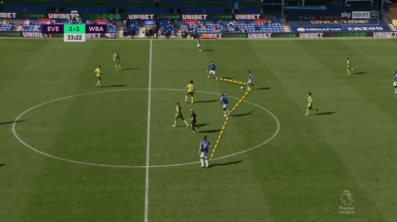 Premier League 2020/21: Everton vs West Bromwich Albion - tactical analysis tactics