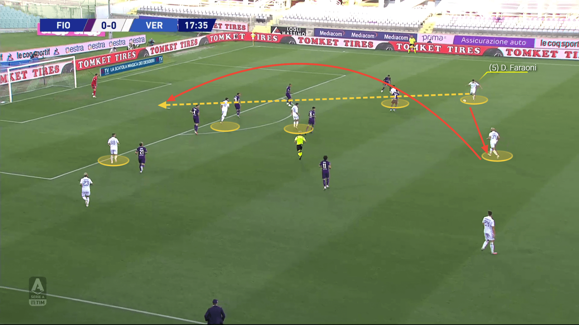 Hellas Verona 2020/21: Season preview - scout report tactical analysis tactics