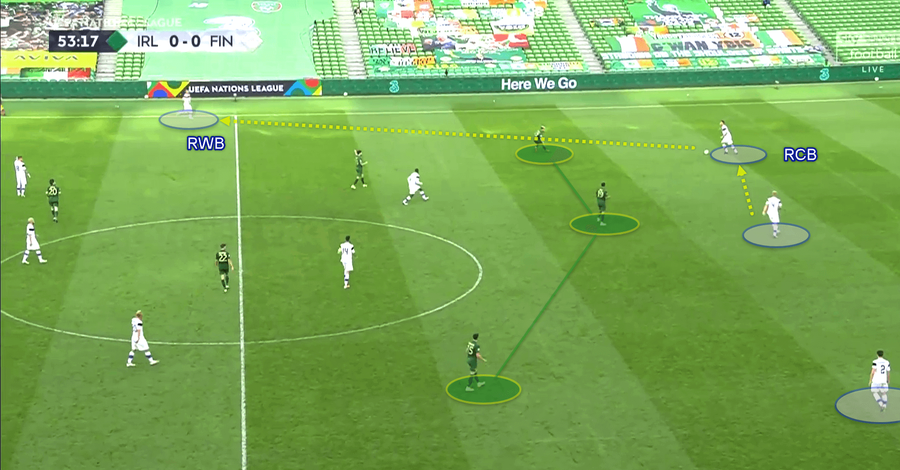 https://totalfootballanalysis.com/match-analysis/euro-2020-qulifiers-finland-vs-italy-tactical-analysis-tactics